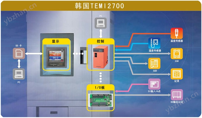 米乐M6：可程式恒温恒湿试验室(图1)