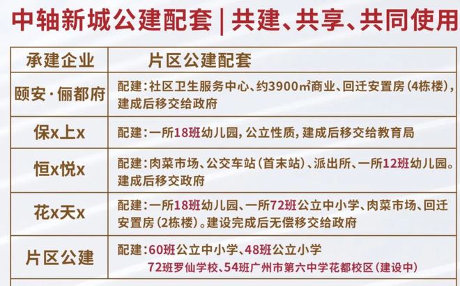 米乐M6平台：颐安俪都府网站-颐安·俪都府电话-广州·欢迎你(图3)