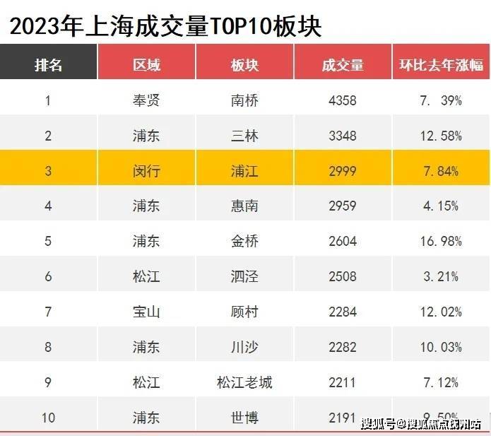 招商中旅揽阅首页网站招商中旅揽阅欢迎您2024最新价格户型配套小区环境(图1)