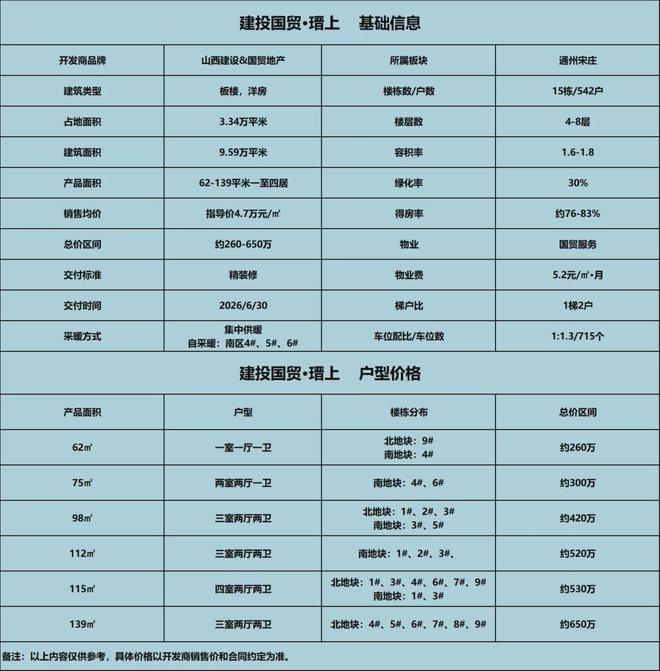 国贸瑨上（售楼处）发布通州国贸瑨上2024最新房价-详情(图2)