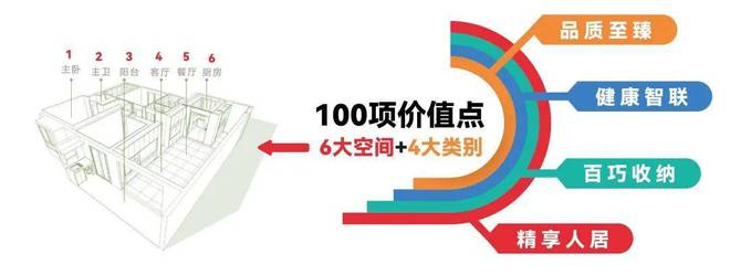 米乐M6：普陀中环云悦府售楼处电话：发布(图5)