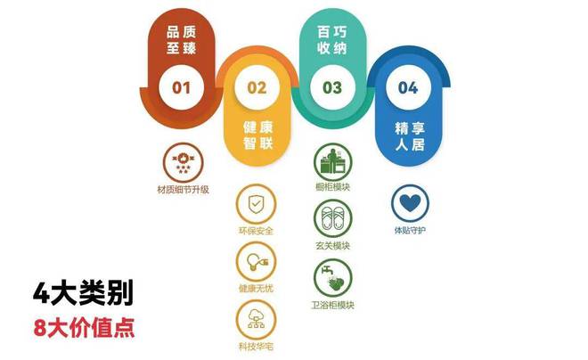 米乐M6：普陀中环云悦府售楼处电话：发布(图4)