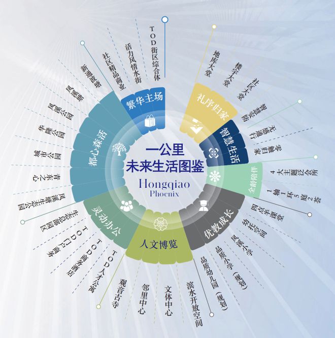 中交·凤启虹桥(售楼处电线中交·凤启虹桥地址-楼盘详情(图14)