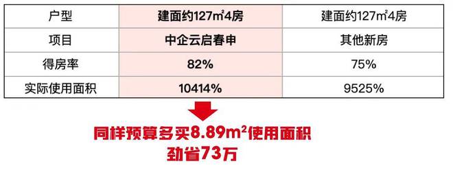 中企云启春申-中企云启春申(上海)2024网站-户型价格容积率(图14)