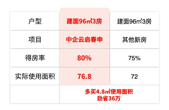中企云启春申-中企云启春申(上海)2024网站-户型价格容积率(图13)