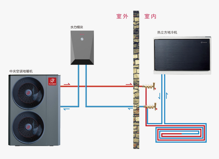 冷暖双雄---地暖机与地冷机的魔幻秘密(图5)