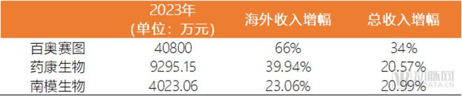 中国小鼠正在为世界试药(图1)