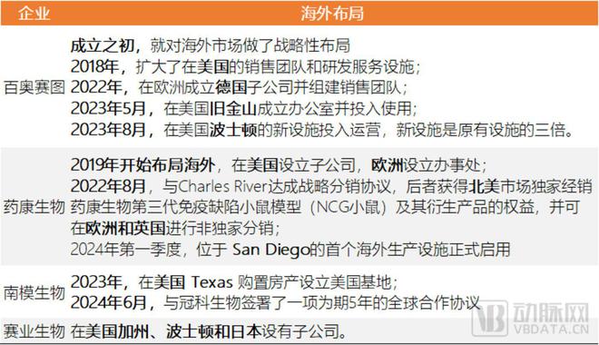 中国小鼠正在为世界试药(图2)