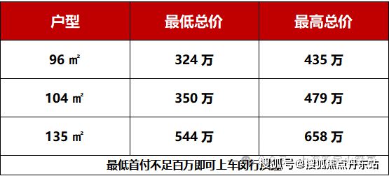 上海闵行【招商中旅揽阅】测评以及户型分析+价格对比(图4)