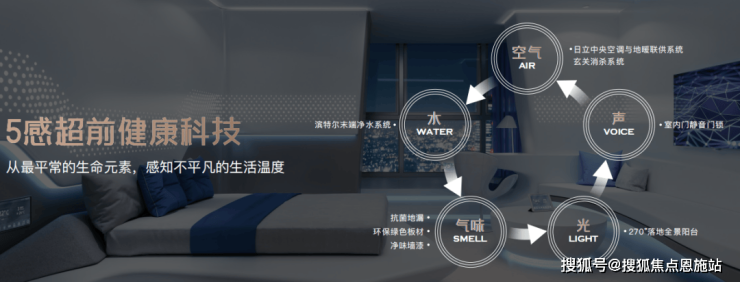 米乐M6网页版：上海闵行(保利光合上城)首页网站丨楼盘详情_容积率_电话解析(图10)