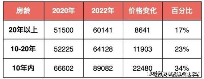 东滩海上明月(上海崇明)欢迎您东滩海上明月首页网站楼盘详情价格户型(图2)