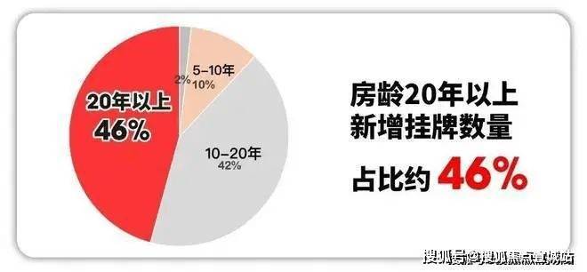 东滩海上明月(上海崇明)欢迎您东滩海上明月首页网站楼盘详情价格户型(图3)