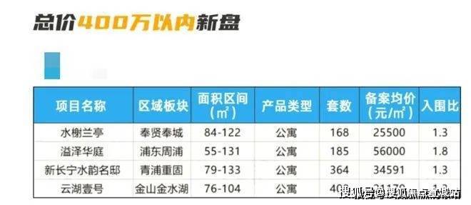 东滩海上明月(上海崇明)欢迎您东滩海上明月首页网站楼盘详情价格户型(图6)