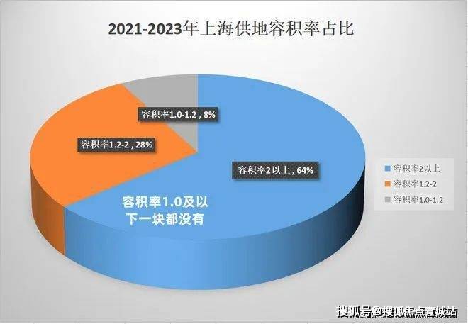 东滩海上明月(上海崇明)欢迎您东滩海上明月首页网站楼盘详情价格户型(图8)