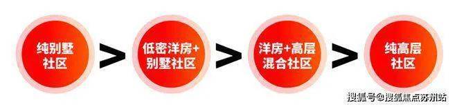 东滩海上明月(上海崇明)欢迎您东滩海上明月首页网站楼盘详情价格户型(图13)