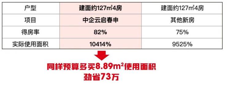 米乐M6网页版：中企云启春申-2024年(中企云启春申)首页网站楼盘详情-户型配套(图10)