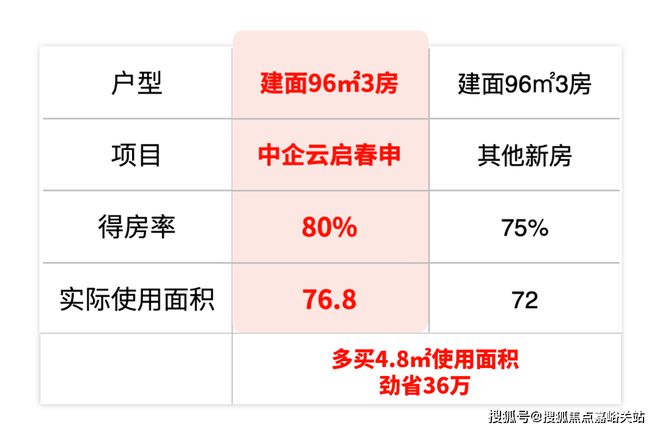 米乐M6平台：中企云启春申2024网站-中企云启春申楼盘详情-上海房天下(图9)