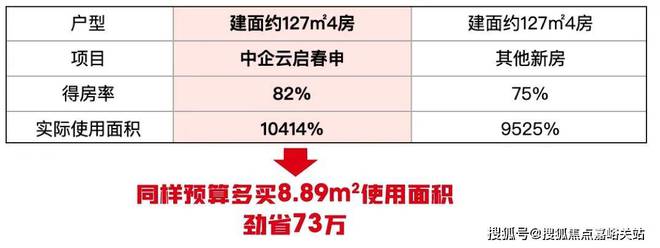 米乐M6平台：中企云启春申2024网站-中企云启春申楼盘详情-上海房天下(图10)