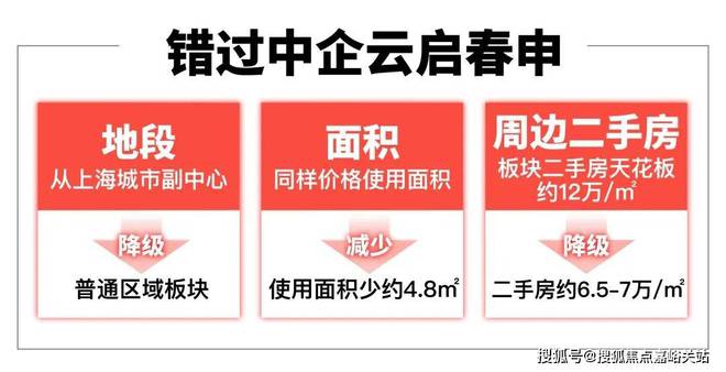 米乐M6平台：中企云启春申2024网站-中企云启春申楼盘详情-上海房天下(图11)