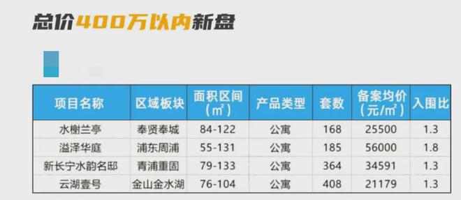 米乐M6网页版：东滩海上明月（东滩海上明月售楼处）202424小时热线电话(图2)