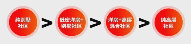 米乐M6网页版：东滩海上明月（东滩海上明月售楼处）202424小时热线电话(图15)