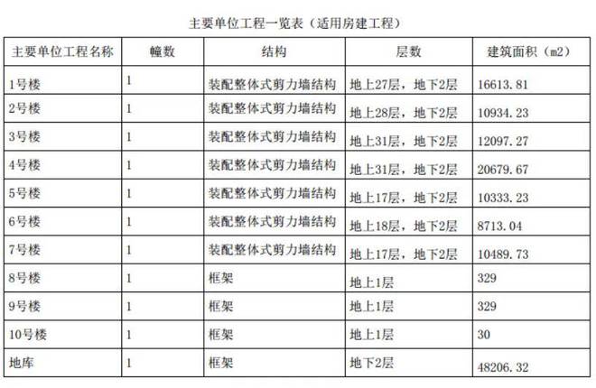 绿发浦江园为什么这么火黄浦绿发浦江园优势在哪里深度价值剖析(图8)