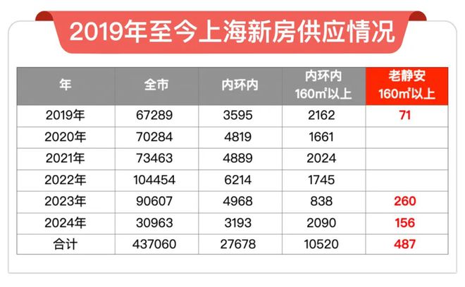 上海昌平云岸少量四房在售老静安昌平云岸楼盘首页(图3)