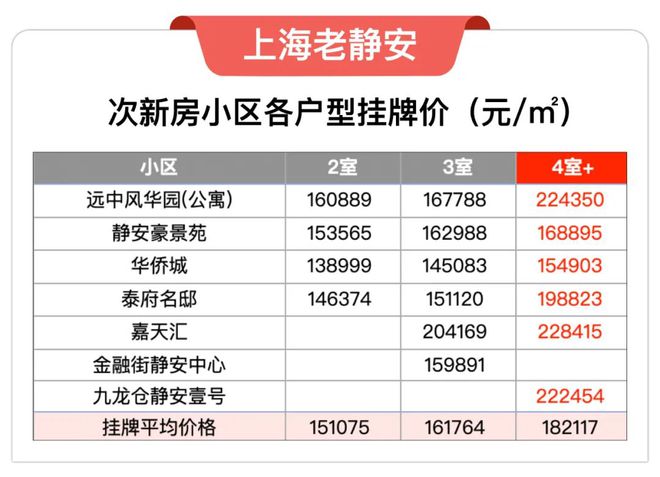 上海昌平云岸少量四房在售老静安昌平云岸楼盘首页(图4)