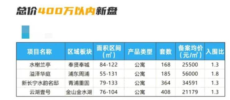 东滩海上明月(2024海上明月)首页网站丨最新户型配套-楼盘详情(图3)