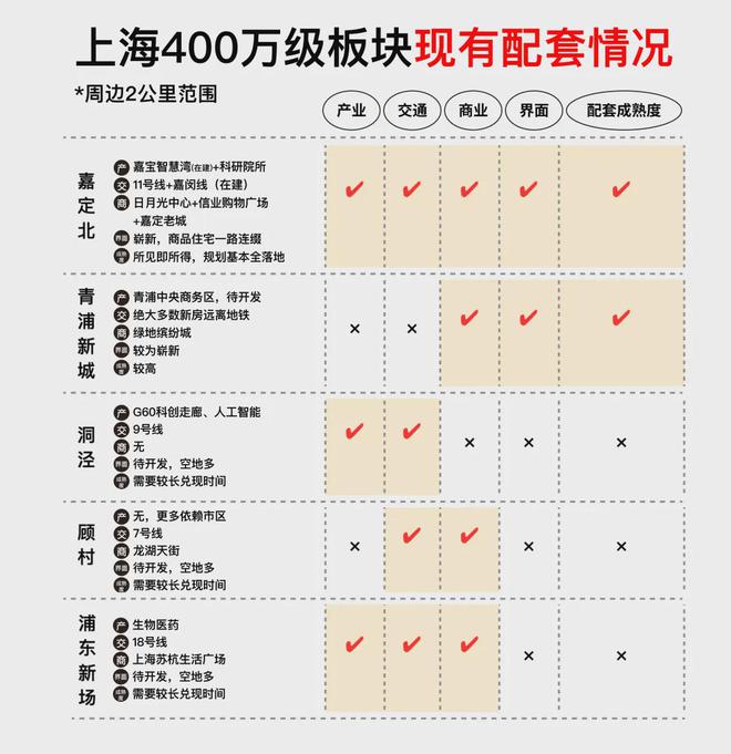 米乐M6网页版：上海金地嘉峯汇网站发布！一文读懂【金地嘉峯汇】优缺点！(图2)