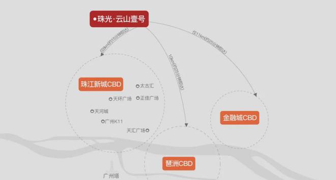 2024公告!珠光云山壹号怎么样值得买吗？楼盘解析一文读懂(图5)