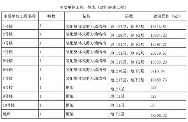 绿发浦江园(上海2024年最新发布)首页网站-绿发浦江园楼盘详情-户型配套(图9)