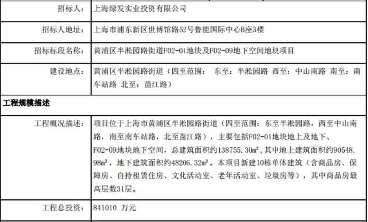 绿发浦江园(上海2024年最新发布)首页网站-绿发浦江园楼盘详情-户型配套(图10)