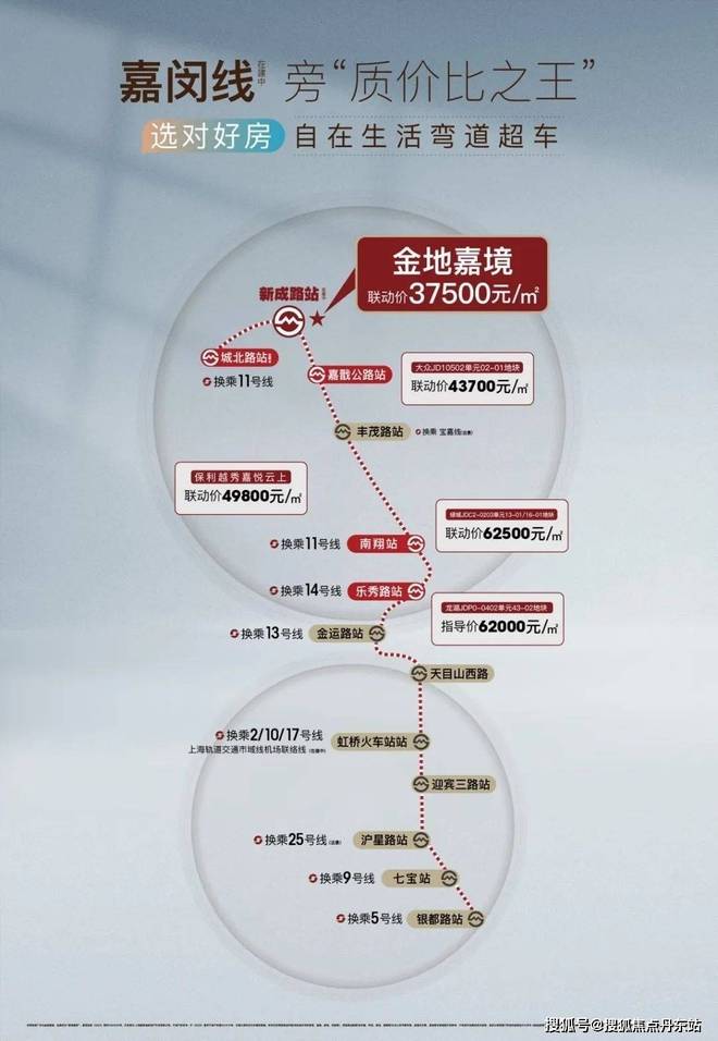 『金地嘉境』2024年网站最新消息-上海房价即将大幅度暴涨(图6)