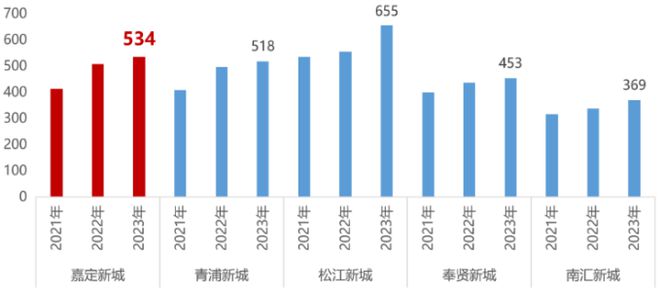 『金地嘉境』2024网站-嘉定新城金地嘉境祥情-上海房天下(图3)
