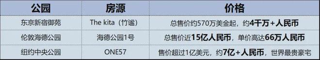 越秀苏河和樾府价值何在？越秀苏河和樾府能买吗？楼盘(图4)