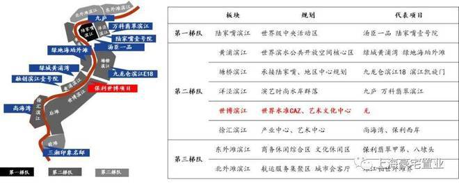 米乐M6网页版：浦东保利世博天悦售楼处发布：预约通道！(图11)