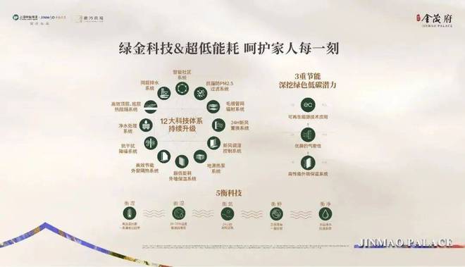 张江金茂府预约通道丨浦东张江金茂府售楼处丨楼盘详情(图6)
