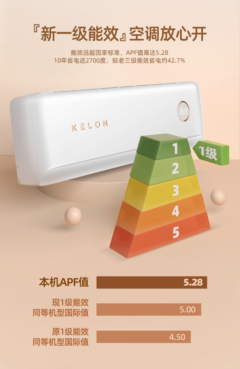 夏夜新宠：科龙睡眠空调小耳朵LT静享舒适每一刻(图2)