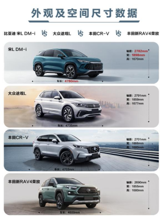 宋LDM-i起步即豪华13万起售价实力完胜合资燃油中级SUV(图3)