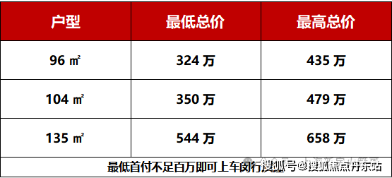 招商中旅揽阅(2024年招商中旅揽阅)首页网站最新楼盘详情价格配套停车位(图1)