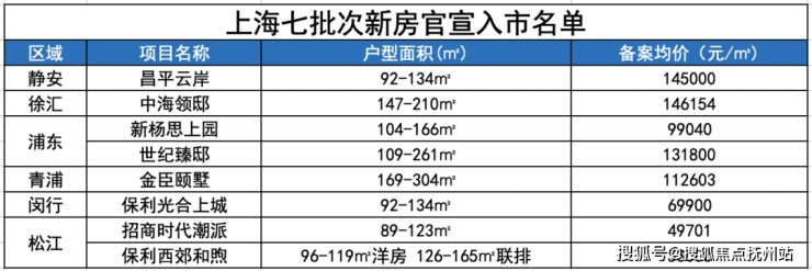 保利光合上城-闵行(保利光合上城)2024年最新房价-小区环境-户型-停车位(图1)