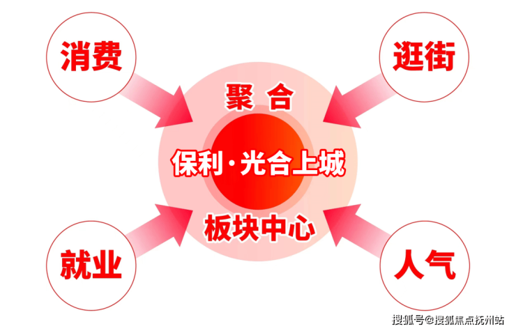 保利光合上城-闵行(保利光合上城)2024年最新房价-小区环境-户型-停车位(图18)