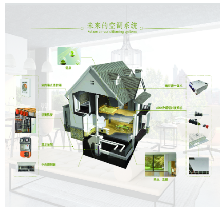 品质家居系统·遇见三新环控(图1)