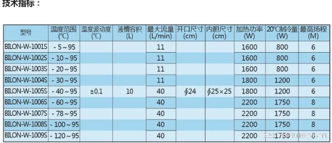 米乐M6：上海比朗低温恒温槽：技术领先畅销多年(图1)