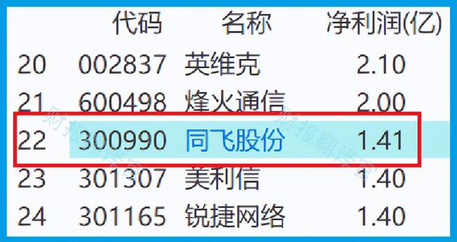 米乐M6平台：液体恒温设备第一股产品用于液冷服务器和光刻机上被评专精特新(图5)