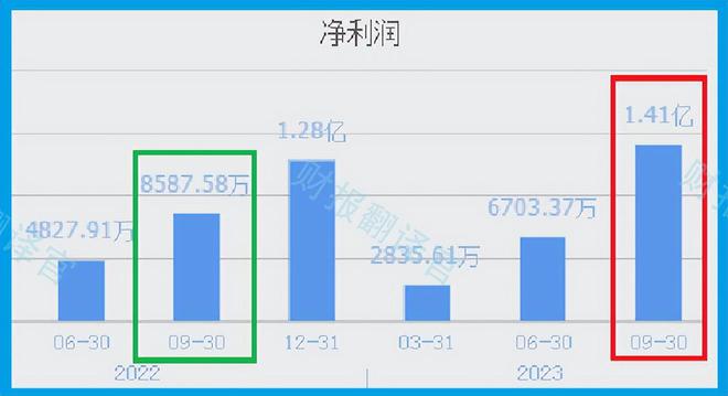 米乐M6平台：液体恒温设备第一股产品用于液冷服务器和光刻机上被评专精特新(图4)