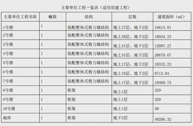 绿发浦江园网站丨黄浦绿发浦江园售楼处：附线上预约通道!(图3)