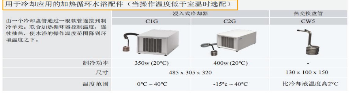 英国GrantT100系列恒温循环水浴(图1)