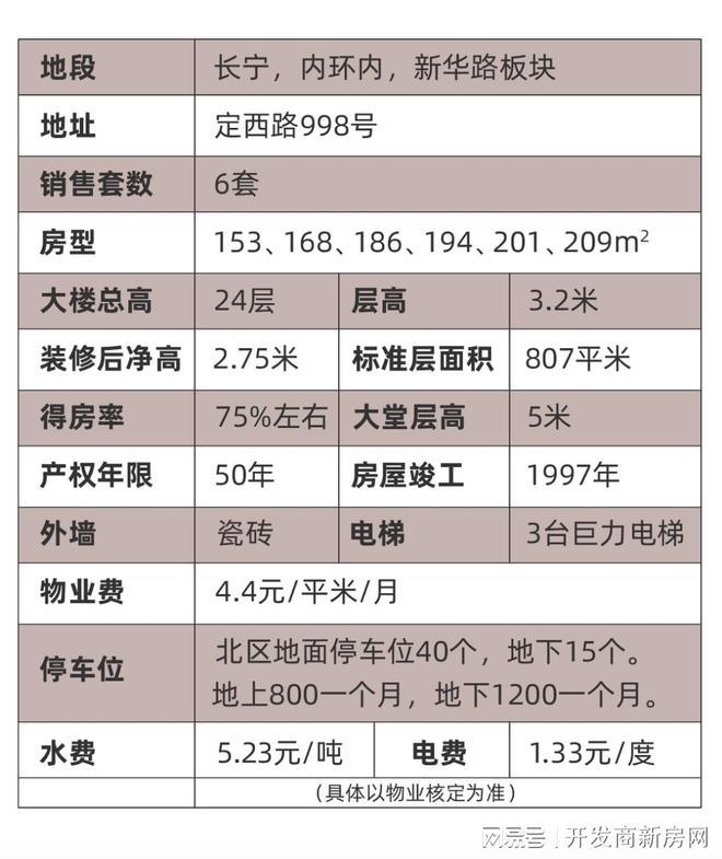 新华瑞府·2024网站·最新房价·楼盘评测·楼盘详情(图4)